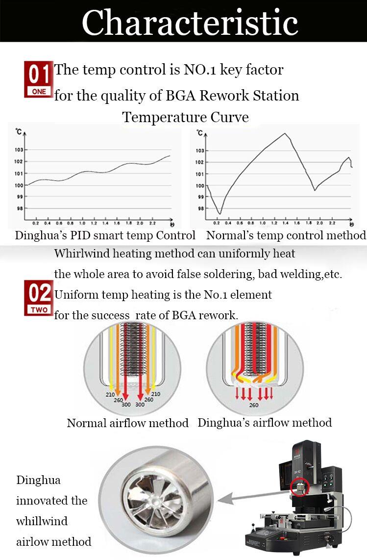 chipset instrument reflow